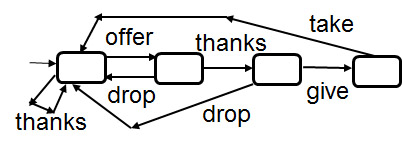 LTS-4