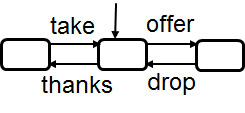 cAWSE-5