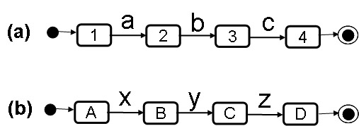 advertising in modern and postmodern times published in association with theory