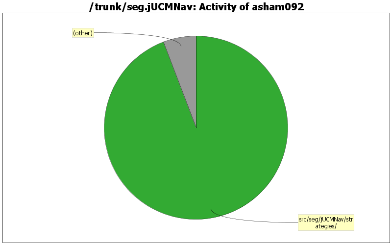 Activity of asham092