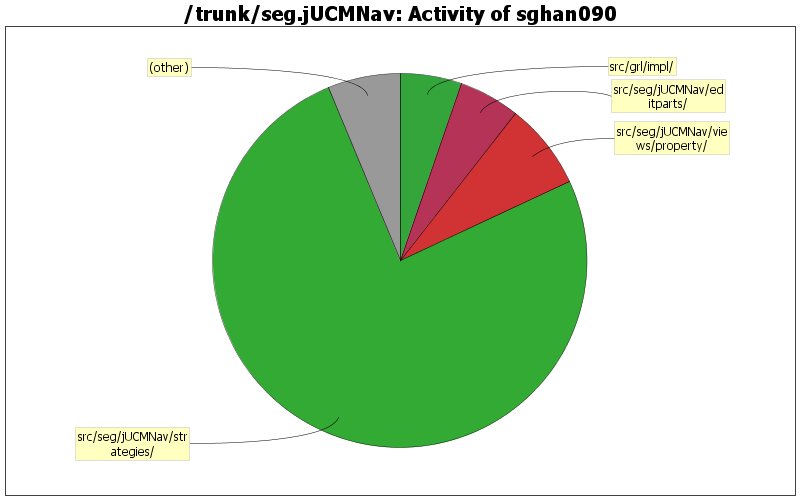 Activity of sghan090