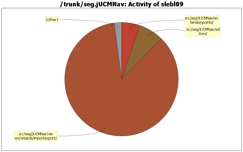 Activity of slebl89