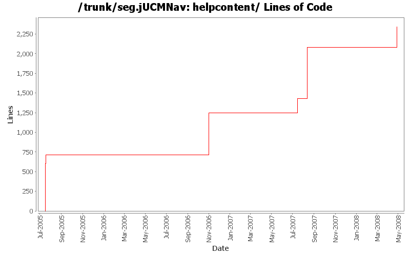 helpcontent/ Lines of Code