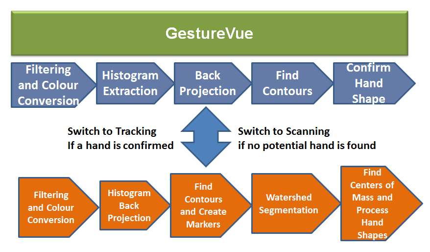 Methodology