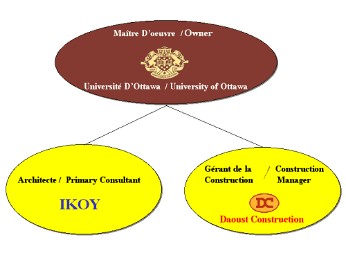 Intervenants principaux - Main Teams
