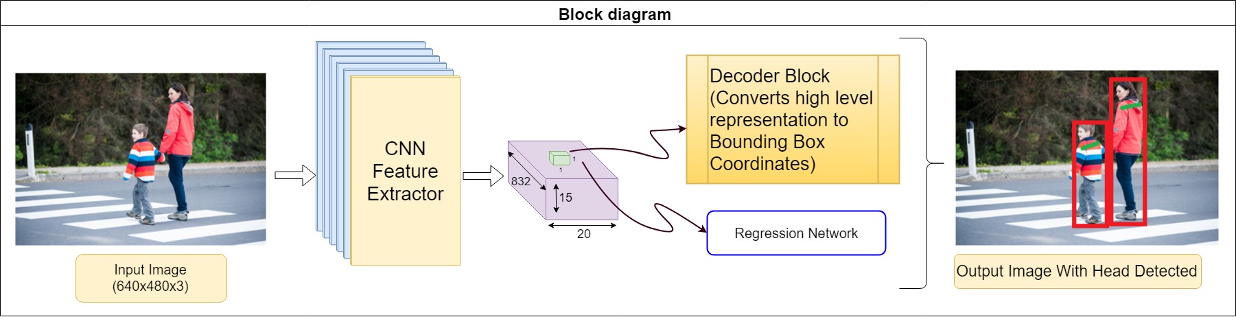 LSTM-Shoulder Block Diagram