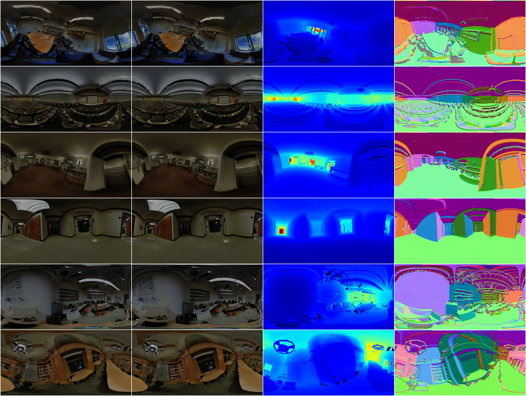 Stereo panoramic depth estimation training data.