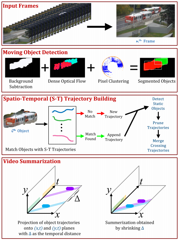 Model Structure