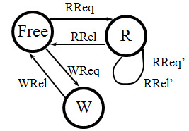resource