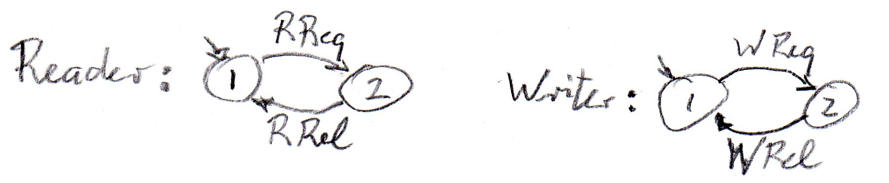 reader writer