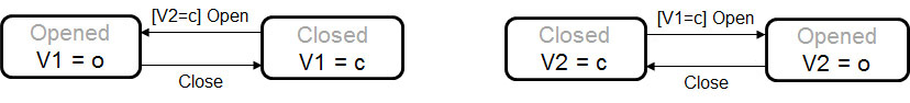 two doors