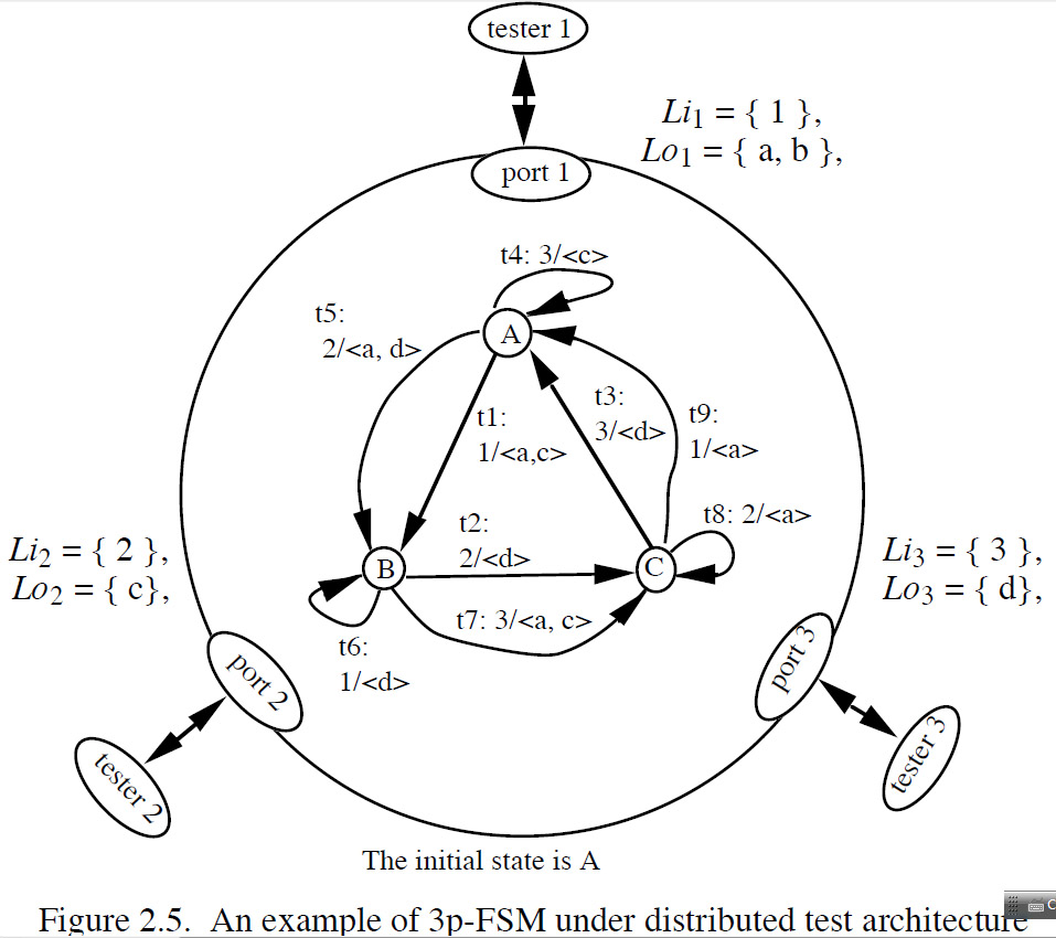example