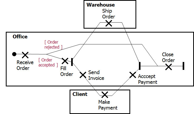 wideband low noise amplifiers exploiting