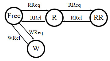 resource
