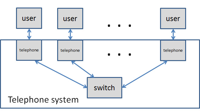sy;system structure