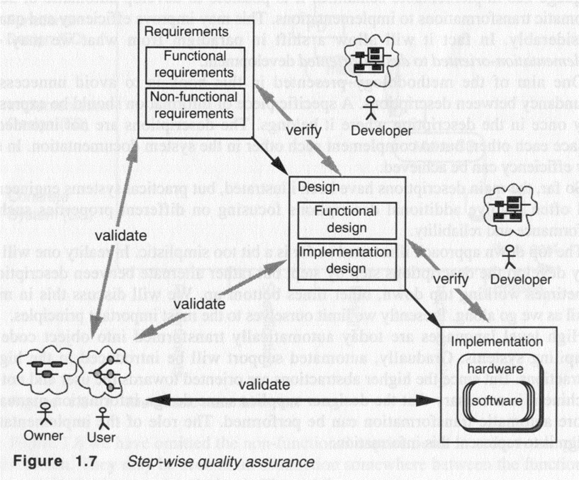 stepwise QA