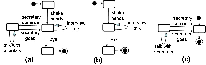 interview