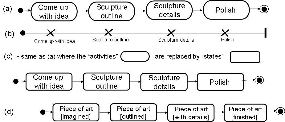 scultpure