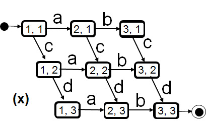 concurrency