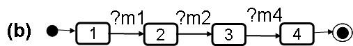 receiver