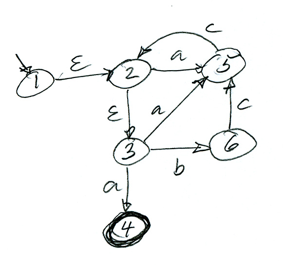 automate initial