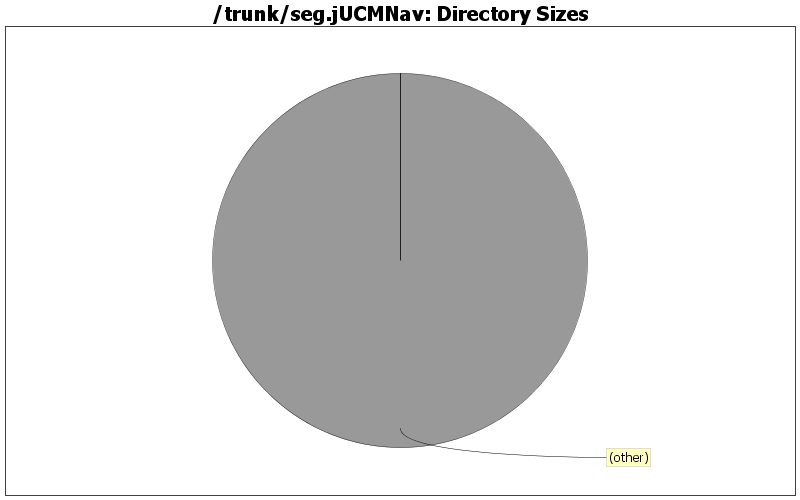 Directory Sizes