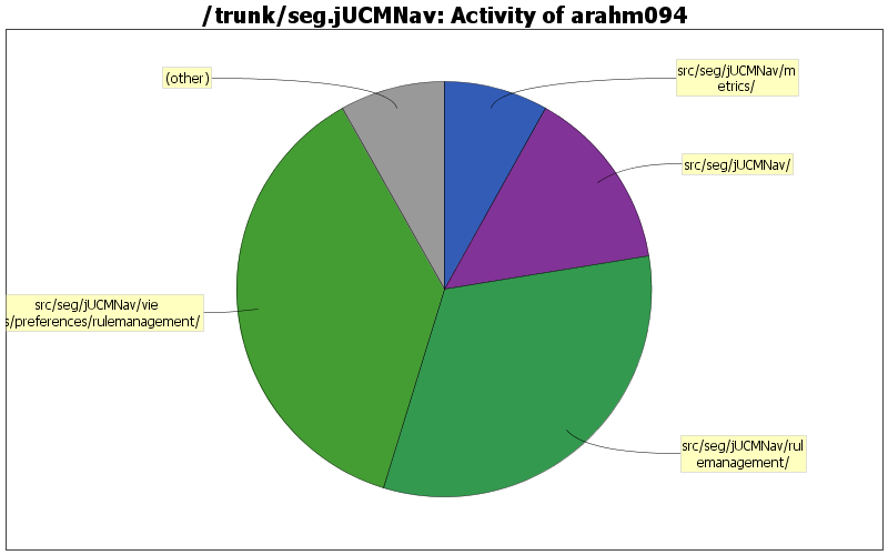 Activity of arahm094