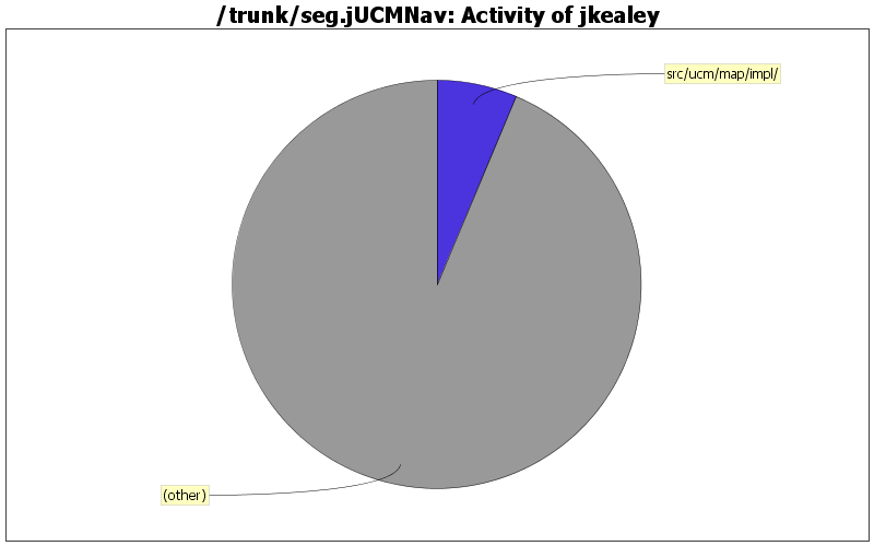 Activity of jkealey