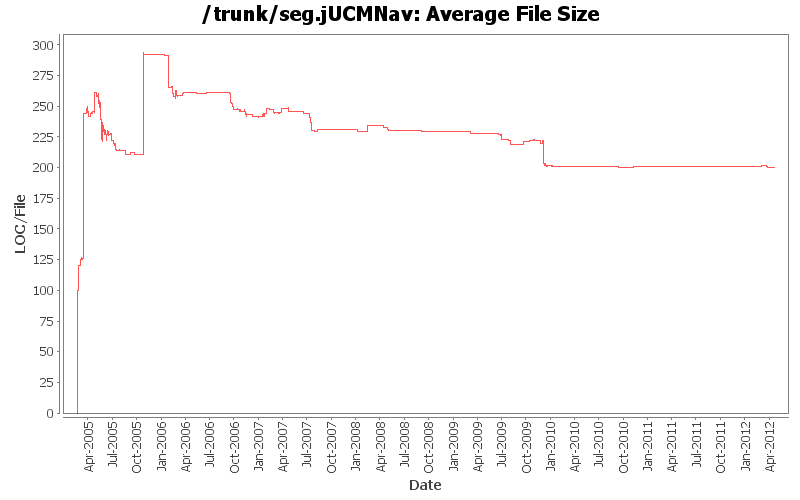 Average File Size