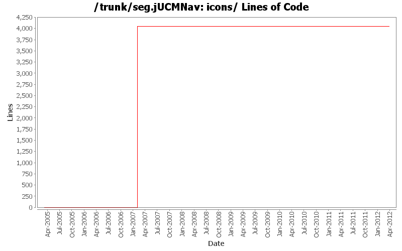 icons/ Lines of Code