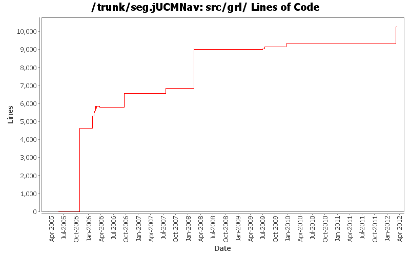 src/grl/ Lines of Code