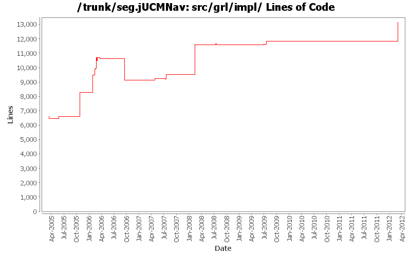 src/grl/impl/ Lines of Code