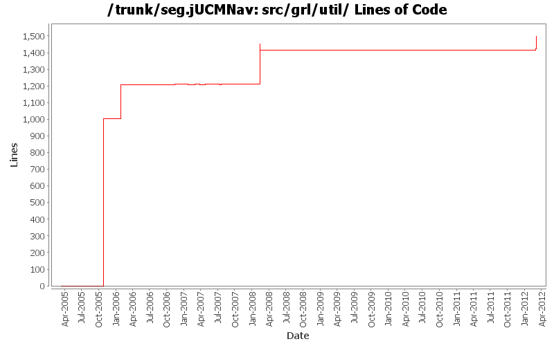 src/grl/util/ Lines of Code