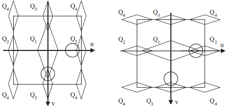 local spectrum scenarios schematically illlustrated for teh Bayer CFA pattern