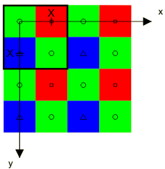 image of the Bayer structure