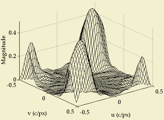 imaginary part of the h_2 Stripe structure LSLCD filer