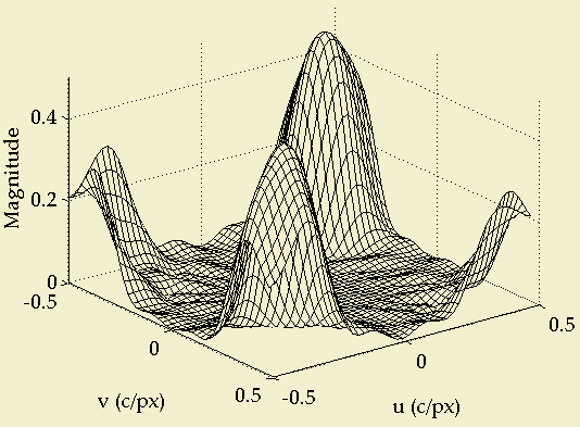 real part of the h_2 Stripe structure LSLDC fiter