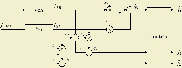 stripe pattren demosaicking: block diagram