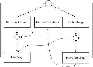 Behavioural Diagram