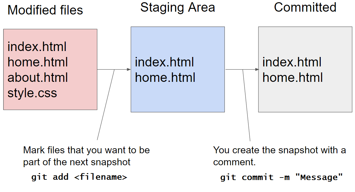 Typical Workflow.