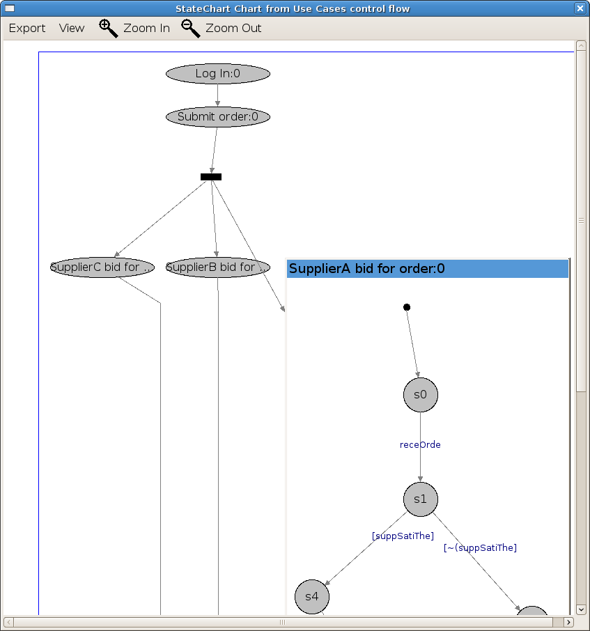 statechart-chart with expanded use case
