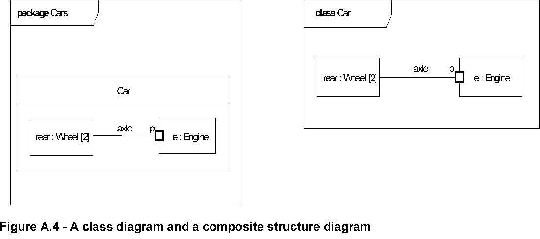 Structure Chart For Airline Reservation System